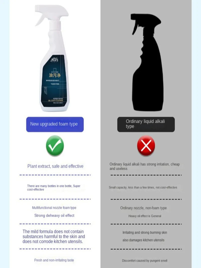 Household Hood Cleaner Kitchen Powerful Degreaser Spray Cooktop Heavy Oil Oil Stain Dissolver Decontamination Grease Cleaner